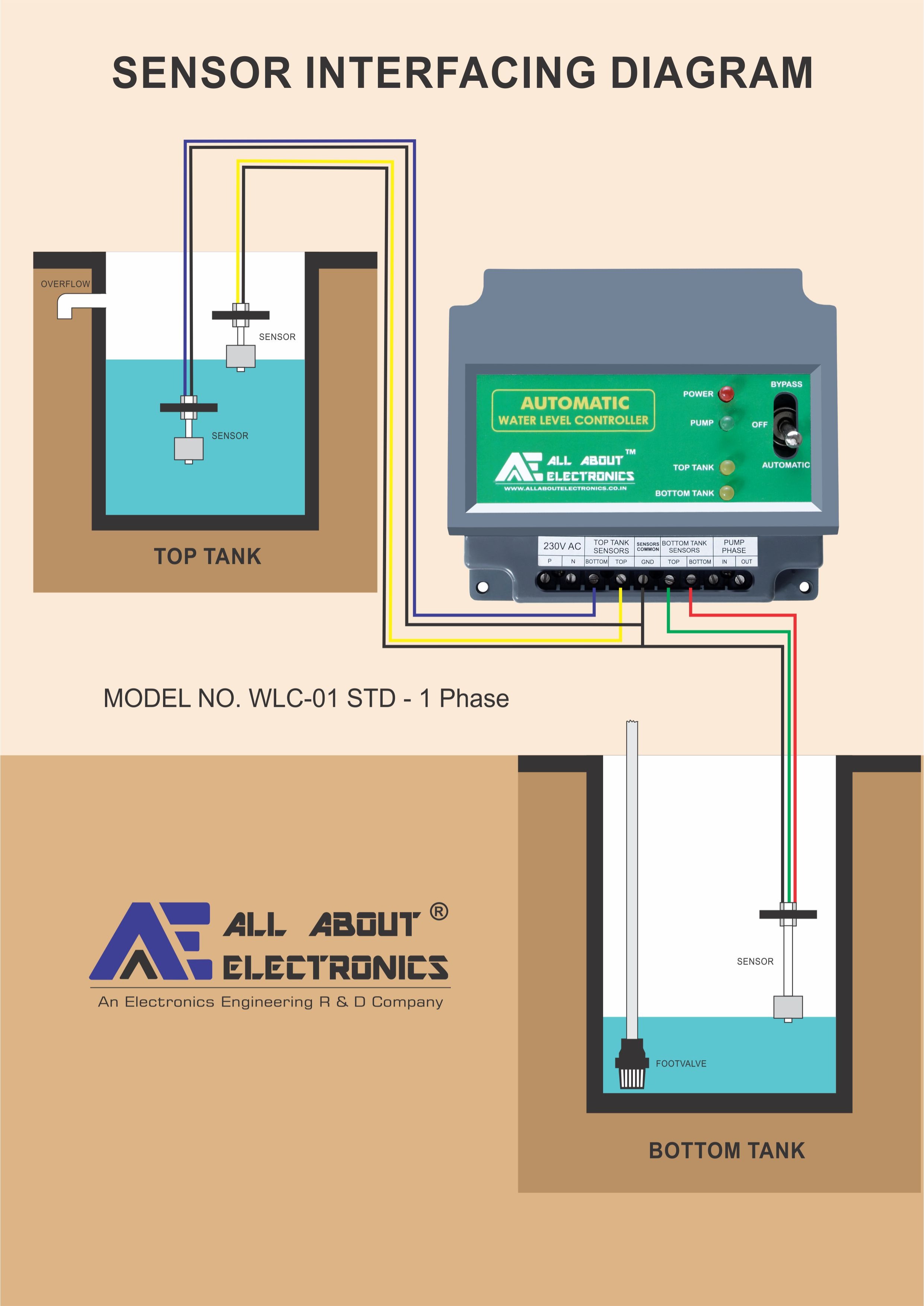 WLC-01 STD - 1 Phase Fully Automatic Water Level Controller with Corrosion-Free Sensors